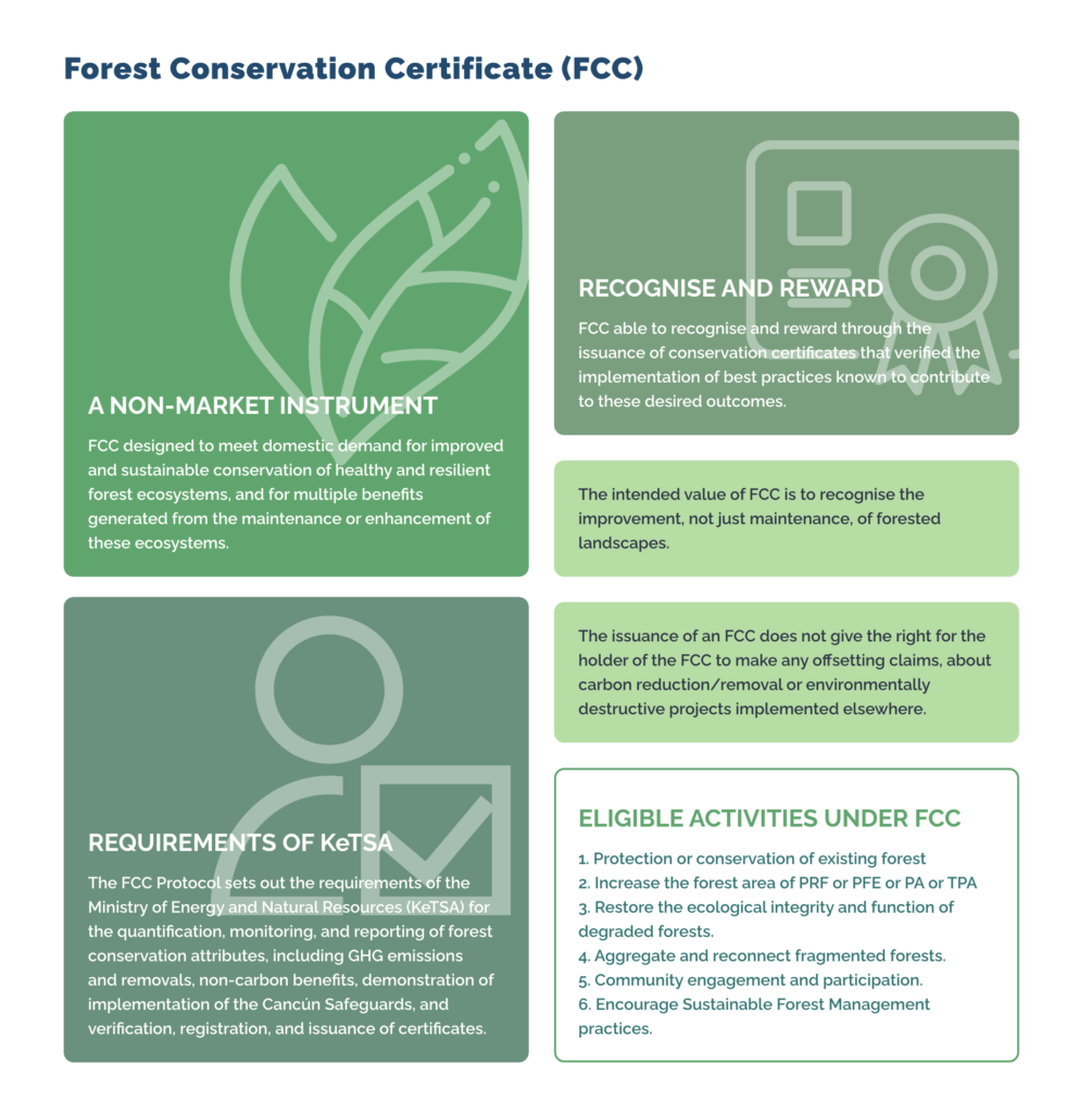 REDD Plus Finance Framework Malaysia Forest Fund