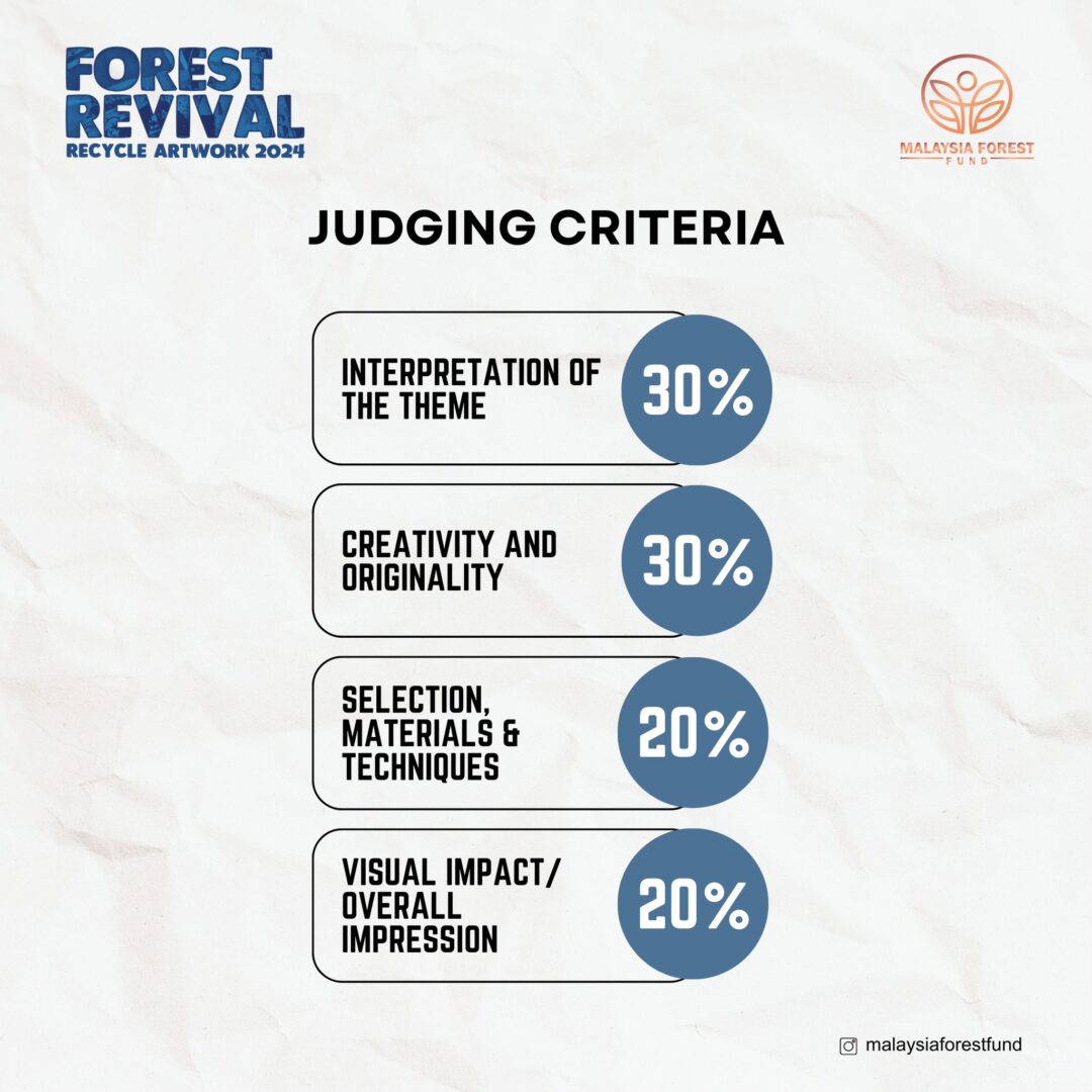 Judging criteria